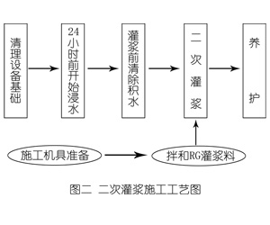 濠江灌浆料施工工艺—文字完整版