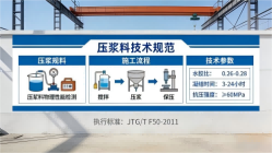 濠江本地工厂讲解：说一遍公路压浆料和铁路压浆料的区别